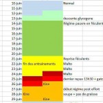 La reprise… des féculents
