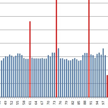 les Statistiques 2011 / …