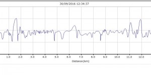 CDC vitesse 20160930