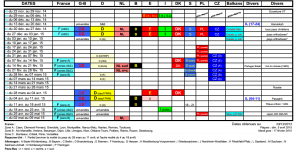 Calendrier